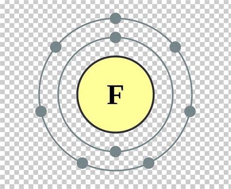 Electron Shell Fluorine Atom Periodic Table Chemical Element PNG ...