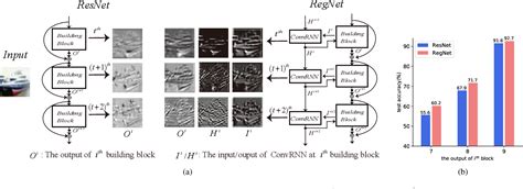 RegNet: Self-Regulated Network for Image Classification: Paper and Code - CatalyzeX