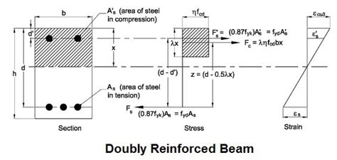 Effective Depth Of Doubly Reinforced Beam - The Best Picture Of Beam