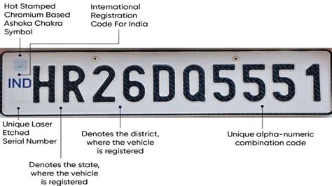 High Security Number Plate (HSRP): Price, Benefits & How to Apply