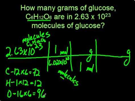 Molecules to grams conversion - YouTube