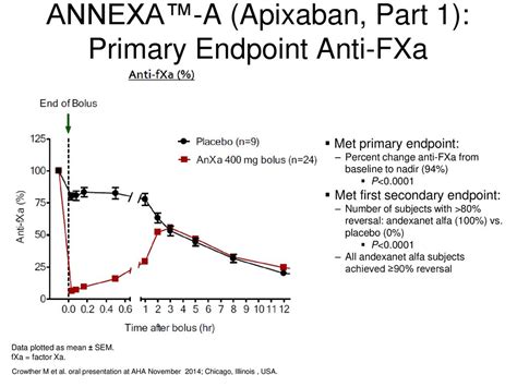 New (Direct)Oral anti-coagulants in the treatment of VTE - ppt download