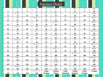 Math Factor Chart