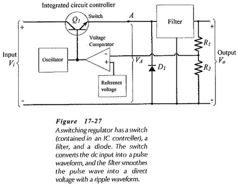 Switching Regulator Operation | Operation of Regulator