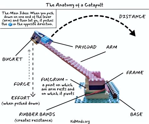 How to Build a Working LEGO Catapult Without Any Special Pieces | KidMinds