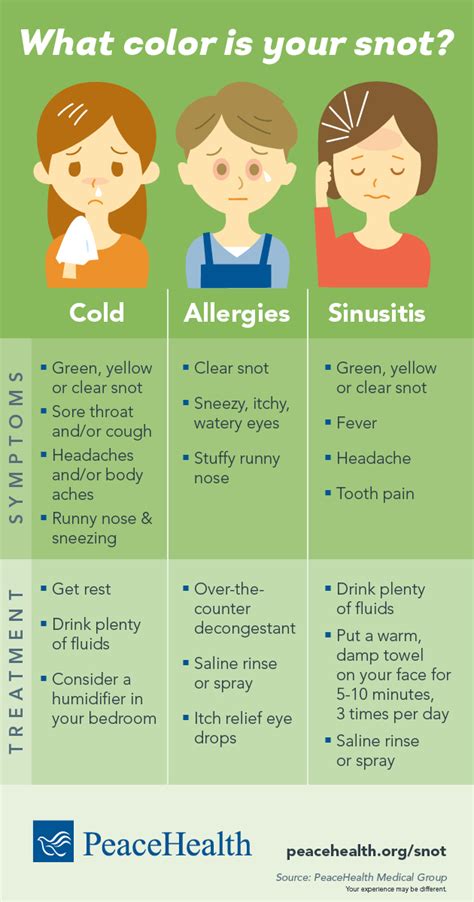 Infographic: What color is your snot? | PeaceHealth