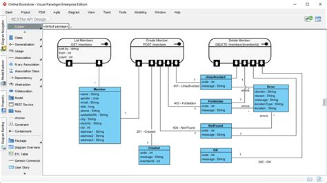 Visual REST API Design Tool