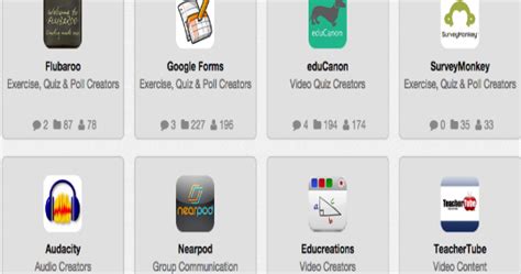 Teacher-tested Tools for Flipped Classroom ~ Educational Technology and ...