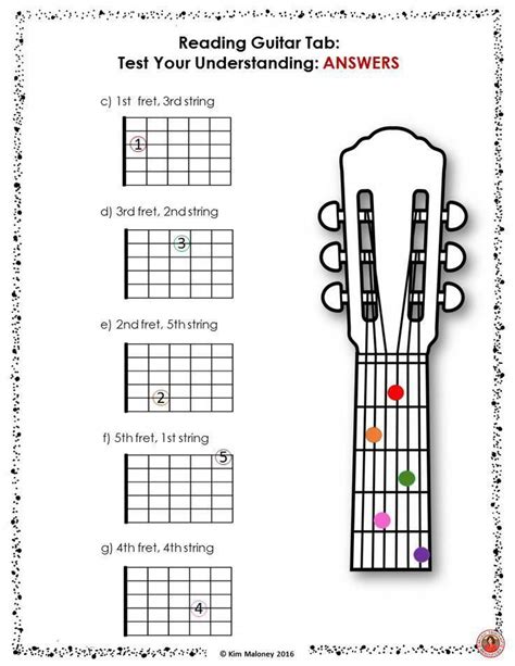 Teaching guitar in the classroom? Check this unit of work out? #pianoforbeginners Guitar Lessons ...