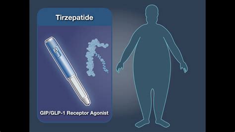 Once-Weekly Tirzepatide for Obesity | NEJM - YouTube