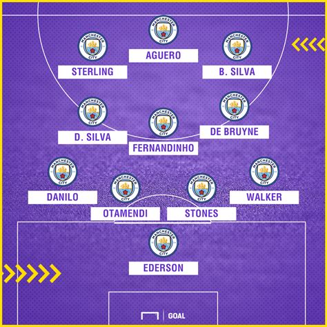 Man City Team News: Injuries, suspensions and line-up vs Burnley | Goal.com