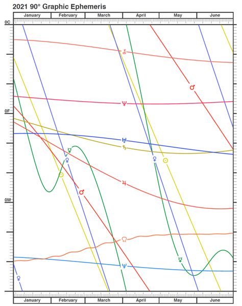 Graphic Ephemeris | Cafe Astrology .com