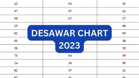 Satta King Desawar Chart 2023 [ सट्टा किंग देसावर चार्ट 2023 ]