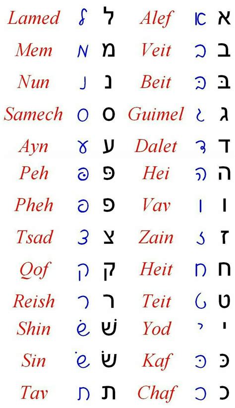 Hebrew Alephbet, Hebrew Roots, Ancient Hebrew, Hebrew Language Learning ...