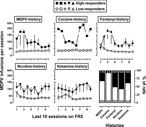 Frontiers Methylenedioxypyrovalerone (MDPV) Mimics Cocaine, 48% OFF