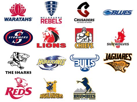 The most successful Super Rugby Teams - Pledge Sports