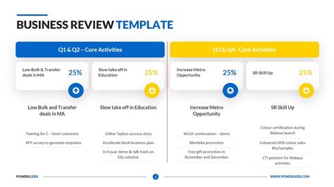 Sample Business Review Template