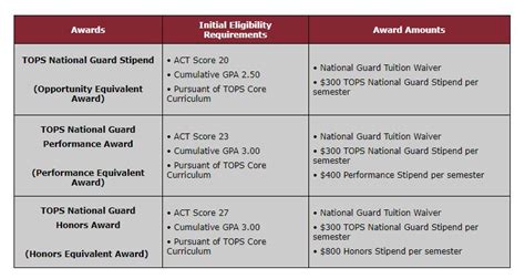 Tops Information for Students | ULM University of Louisiana at Monroe