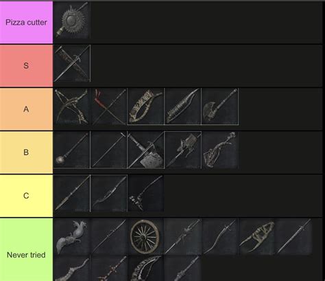 Here is a tierlist of the bloodborne weapons that I made based on how ...