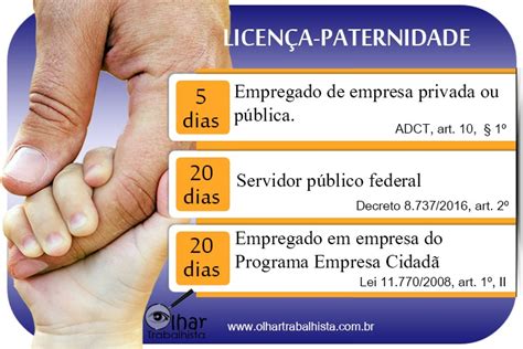 Olhar Trabalhista: Licença-paternidade