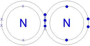 Give the: a. electron dot diagram of: i. Magnesium chloride ii ...