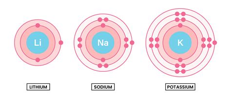 edexcel_igcse_chemistry_topic-10_group-1-alkali-metals-lithium-sodium ...