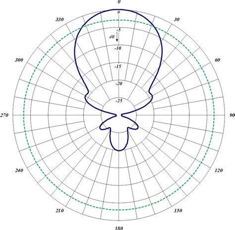 480-70 UHF Yagi Antenna - Comprod Inc.