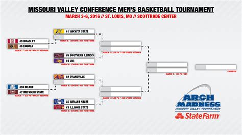 Missouri Valley Tournament 2024 - Image to u