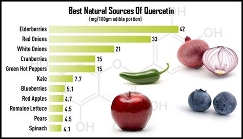 The Healing Effects Of Taking Quercetin And Vitamin C | Dr Farrah MD