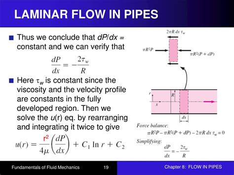 Laminar Flow In A Pipe