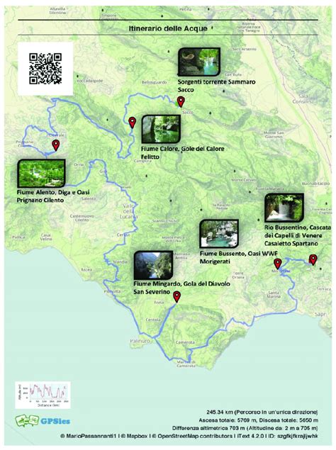 Thematic route: Water Itinerary (elaborated with software GPSies). | Download Scientific Diagram