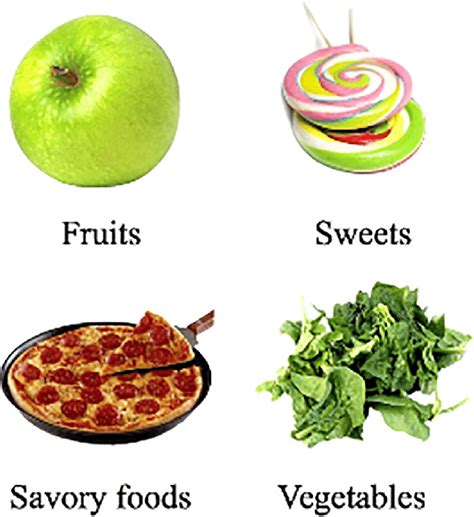 Examples of food images in each category. | Download Scientific Diagram