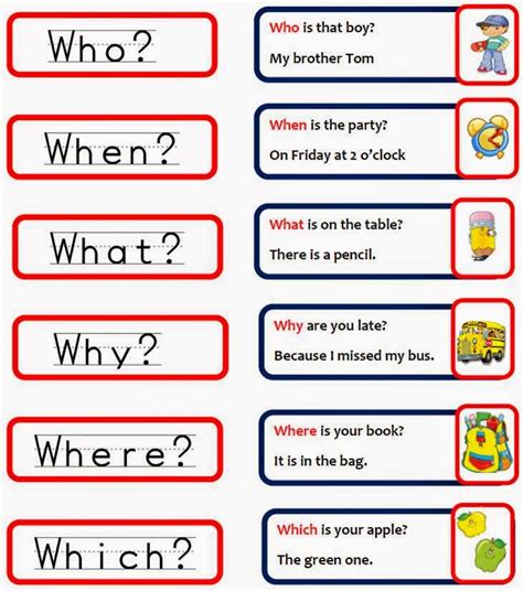 Question Words -What-Who-When-Where-Why-Which-How | Learn English Online