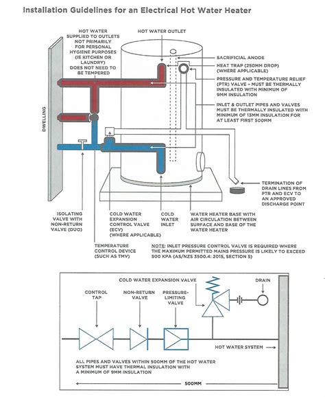 Vulcan 50 Litre 3.6kw Electric Hot Water System 691050G7 - Hot Water Supplies