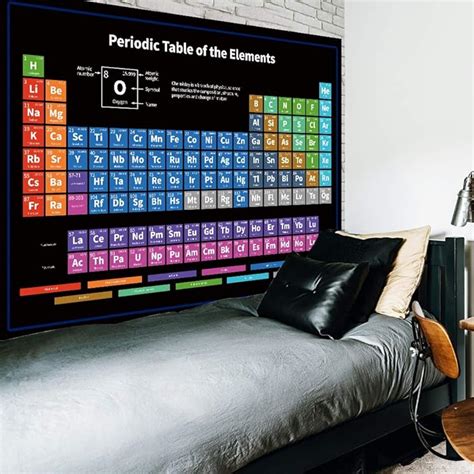 Top 9 Periodic Table Of Elements Wall Decor - Your Home Life