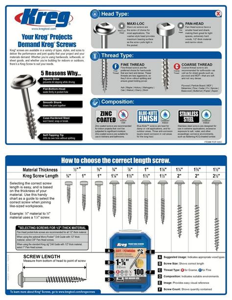 Kreg Screw Size Guide – Yoiki Guide