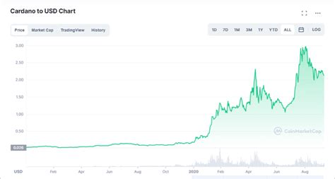 Ethereum vs Cardano: Which one is the best? - The Home Bankers' Club