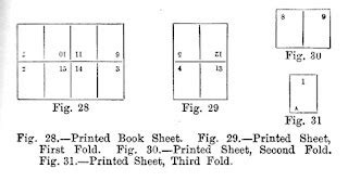 The Art of the Book: Book Formats & Paper Sizes