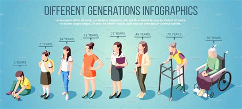 Different generations infographics | Photoshop Graphics ~ Creative Market