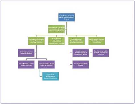 Sample Organizational Chart Template Word - Template pertaining to Word Org Chart Template ...