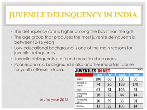 Juvenile delinquency