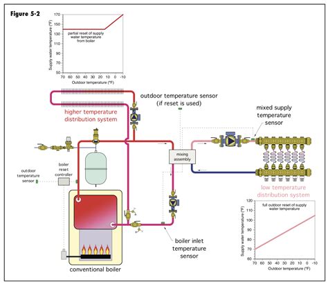 Radiant Heat custom manifold with spaced out T — Heating Help: The Wall