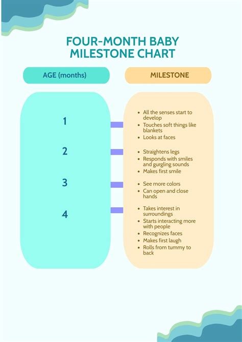 One Month Baby Milestone Chart in PDF - Download | Template.net