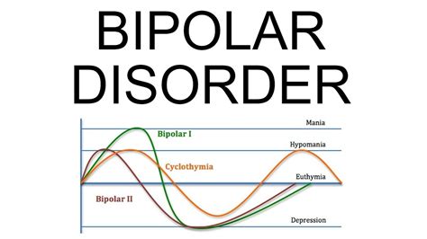 Bipolar Disorder: criteria, types, symptoms, and treatment - YouTube