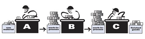 Batch-and-Queue - Lean Enterprise Institute