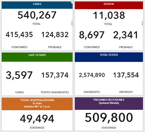 UPDATE: Alabama reports 415,435 confirmed COVID-19 cases statewide ...