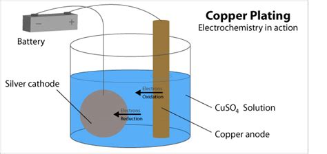 Electroplating - LNF Wiki