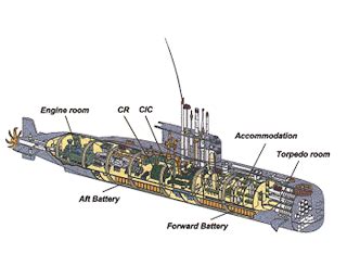 Cakra 401 SubMarine: SS-209 Class