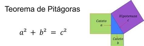 Teorema De Pitagoras Ensenar Matematicas Teorema De Pitagoras Images | The Best Porn Website