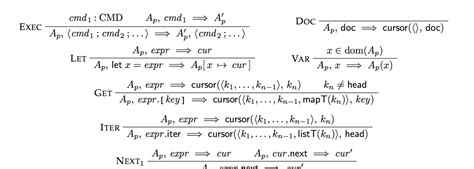 semantics - What is this fraction-like "discrete mathematics"–style ...